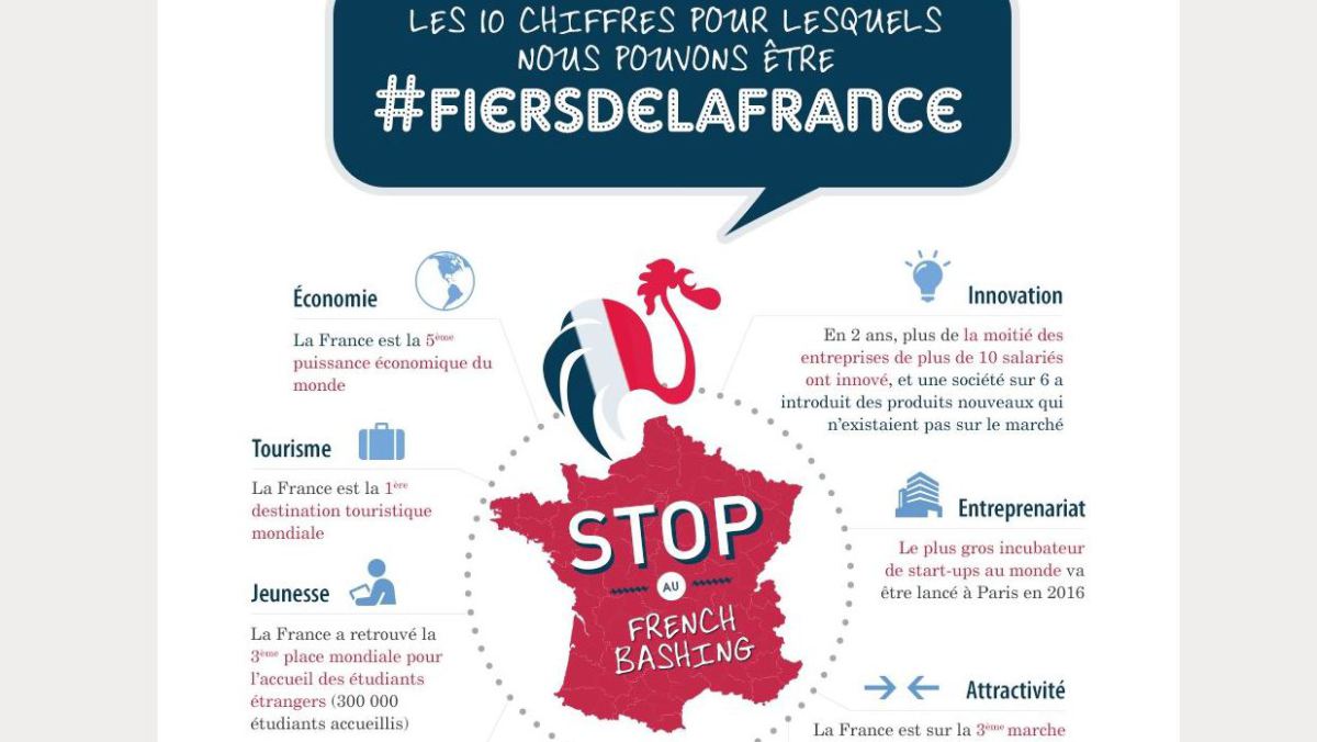 10 Reasons to be #FiersdelaFrance!