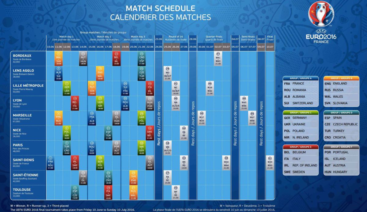 Uefa Euro 16 Finals Draw Seenice Com